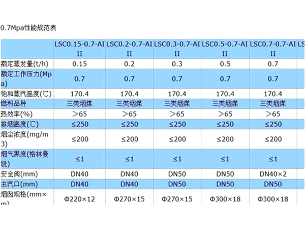小型蒸汽锅炉技术参数